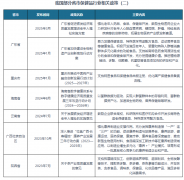 对各省市保健操行业的成长做出了具