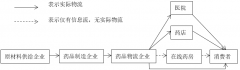 互联网+”医疗健康办事系统